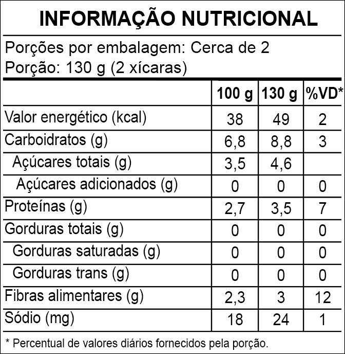 Tabela nutricional Brócolis 300g