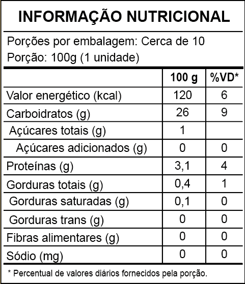 Tabela nutricional Aipim 1kg