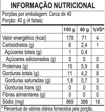 Tabela nutricional Peito de Frango 1kg