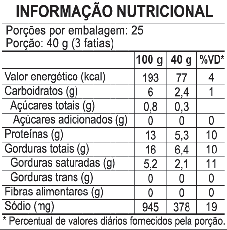 Tabela nutricional Mortadela sem Toucinho 1kg