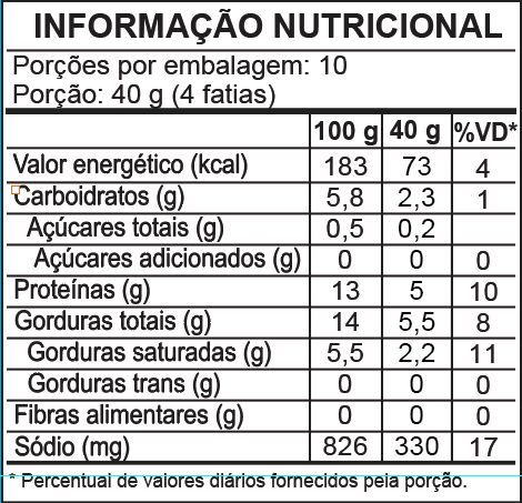 Tabela nutricional Mortadela de Frango Peça