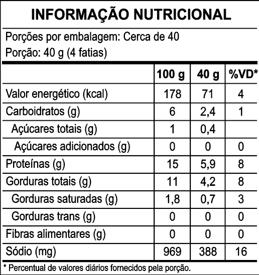 Tabela nutricional Peito de Frango 2,5kg