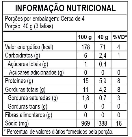 Tabela nutricional Peito de Frango 180g