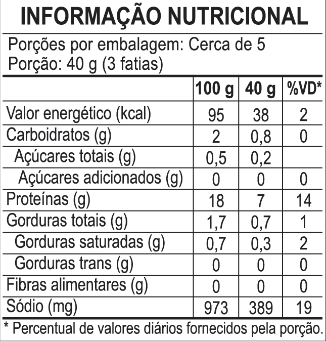 Tabela nutricional Presunto 180g