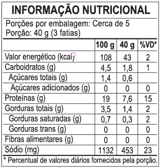 Tabela nutricional Apresuntado 180g