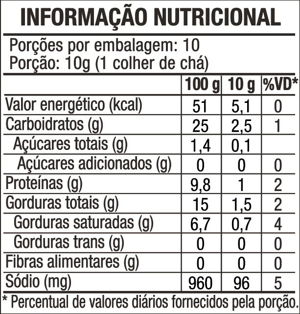 Tabela nutricional Patê Frango