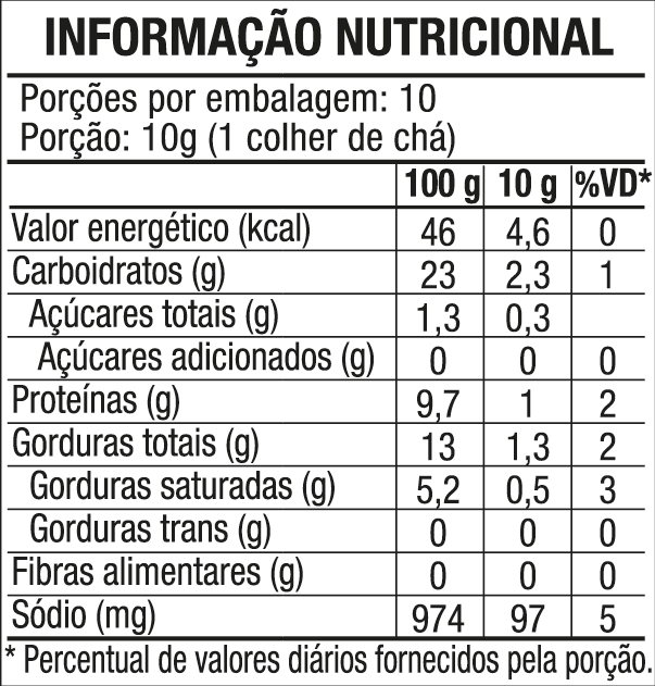 Tabela nutricional Patê Fígado