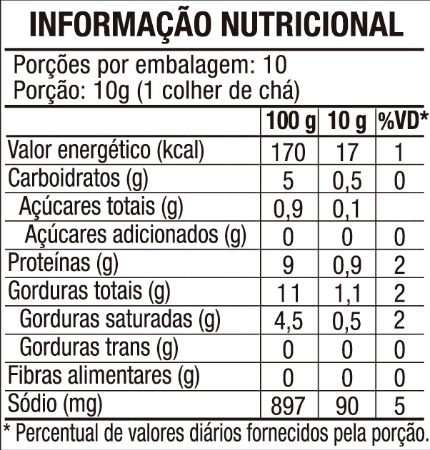 Tabela nutricional Patê Bacon