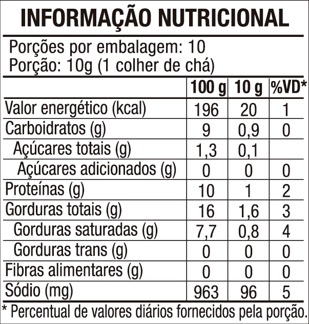 Tabela nutricional Patê Carne suína sabor presunto 100g