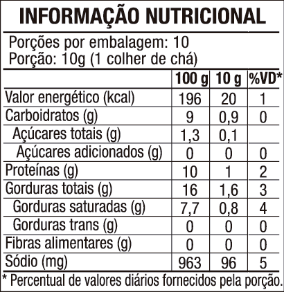 Tabela nutricional Patê Carne suína sabor presunto 250g