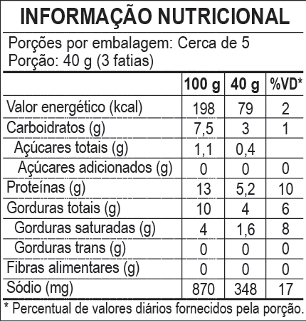 Tabela nutricional Fiambre com Picles 180g