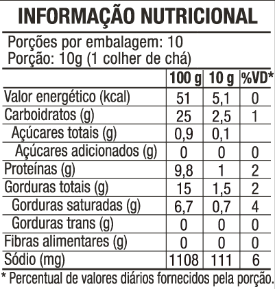 Tabela nutricional Patê Pepperoni