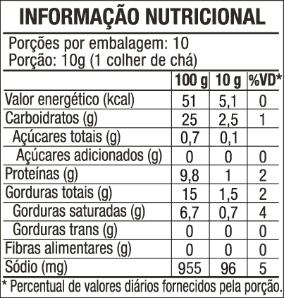 Tabela nutricional Patê Alecrim
