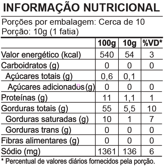Tabela nutricional Bacon Tablete
