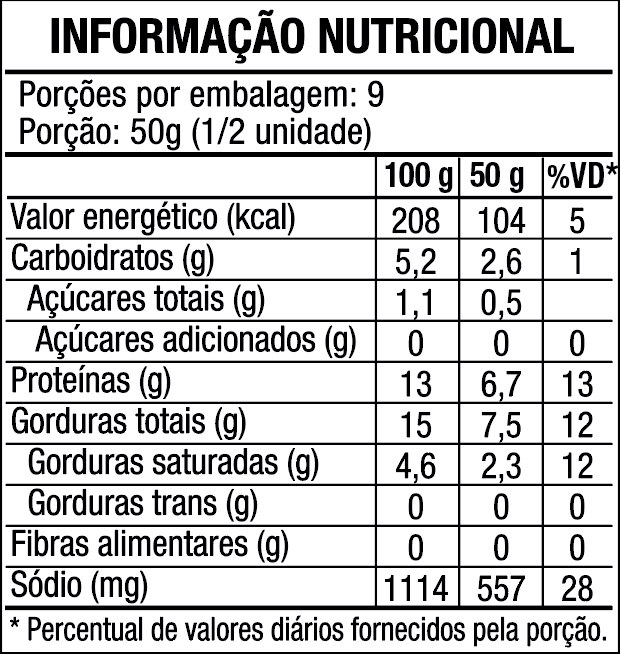 Tabela nutricional Salsicha Pancho 450g