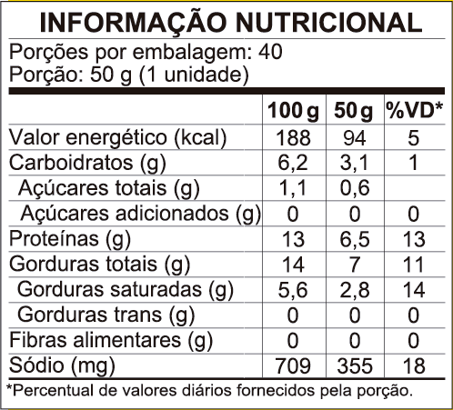 Tabela nutricional Salsicha Frango 2kg