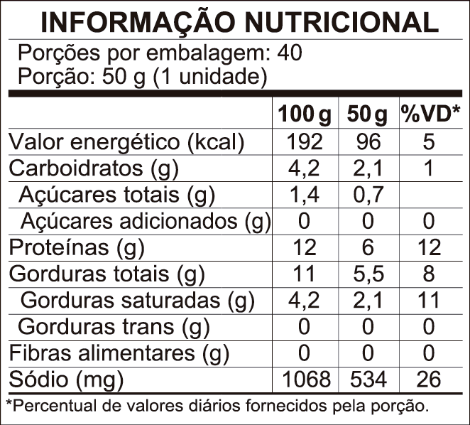 Tabela nutricional Salsicha Hot Dog Urucum 2kg