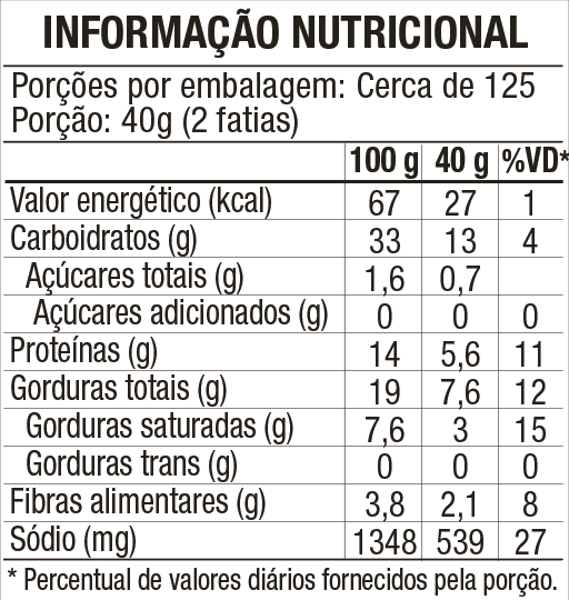 Tabela nutricional Mortadela Defumada Peça