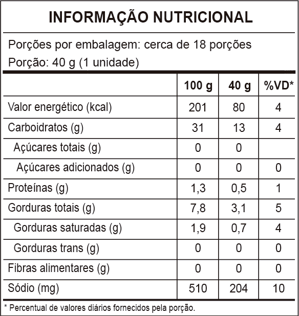 Tabela nutricional Pão de Queijo 700g