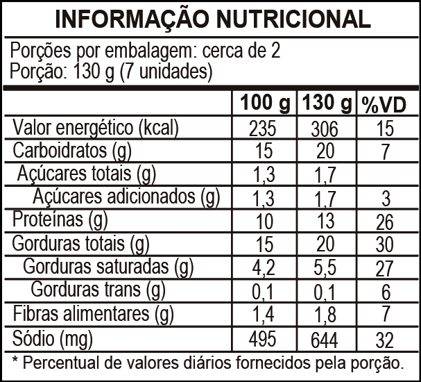 Tabela nutricional Empanadinhos 300g